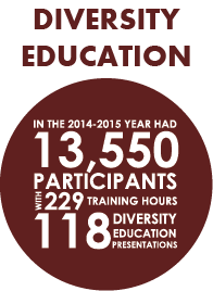 dms_web_graphic_diversityeducation Diversity Education Infographic