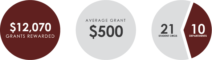 Campus Climate Grant Campus Climate Graphic Updates 2016